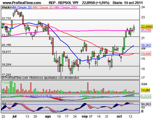 De nuevo Cerca de Resistencias Importantes, nos resistimos a caer. 